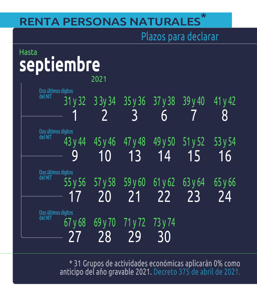 Estos servicios digitales le ayudarán con la declaración de renta Ámbito Jurídico